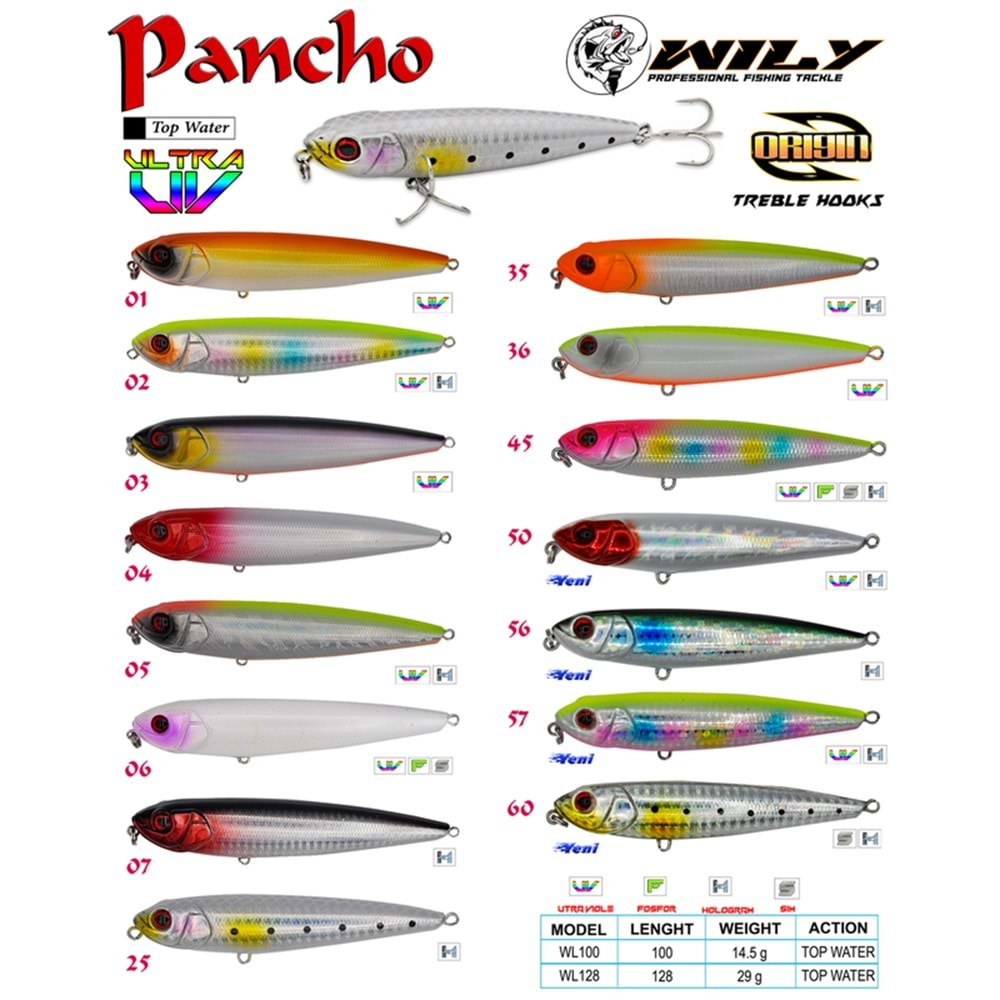 Wily Pancho 10 cm Maket Balık 14.5 gr C: 50