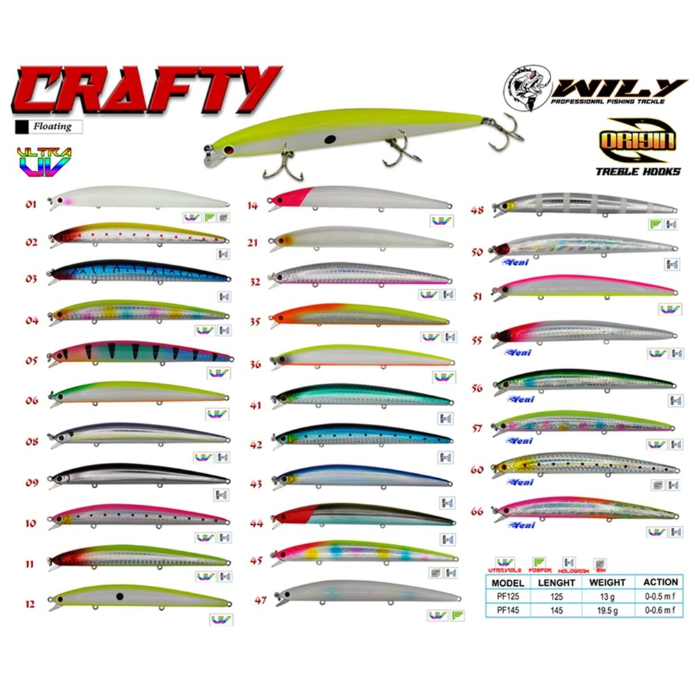 Wily Crafty 12.5 cm Maket Balık 13 gr (0-0.5M) C: 66