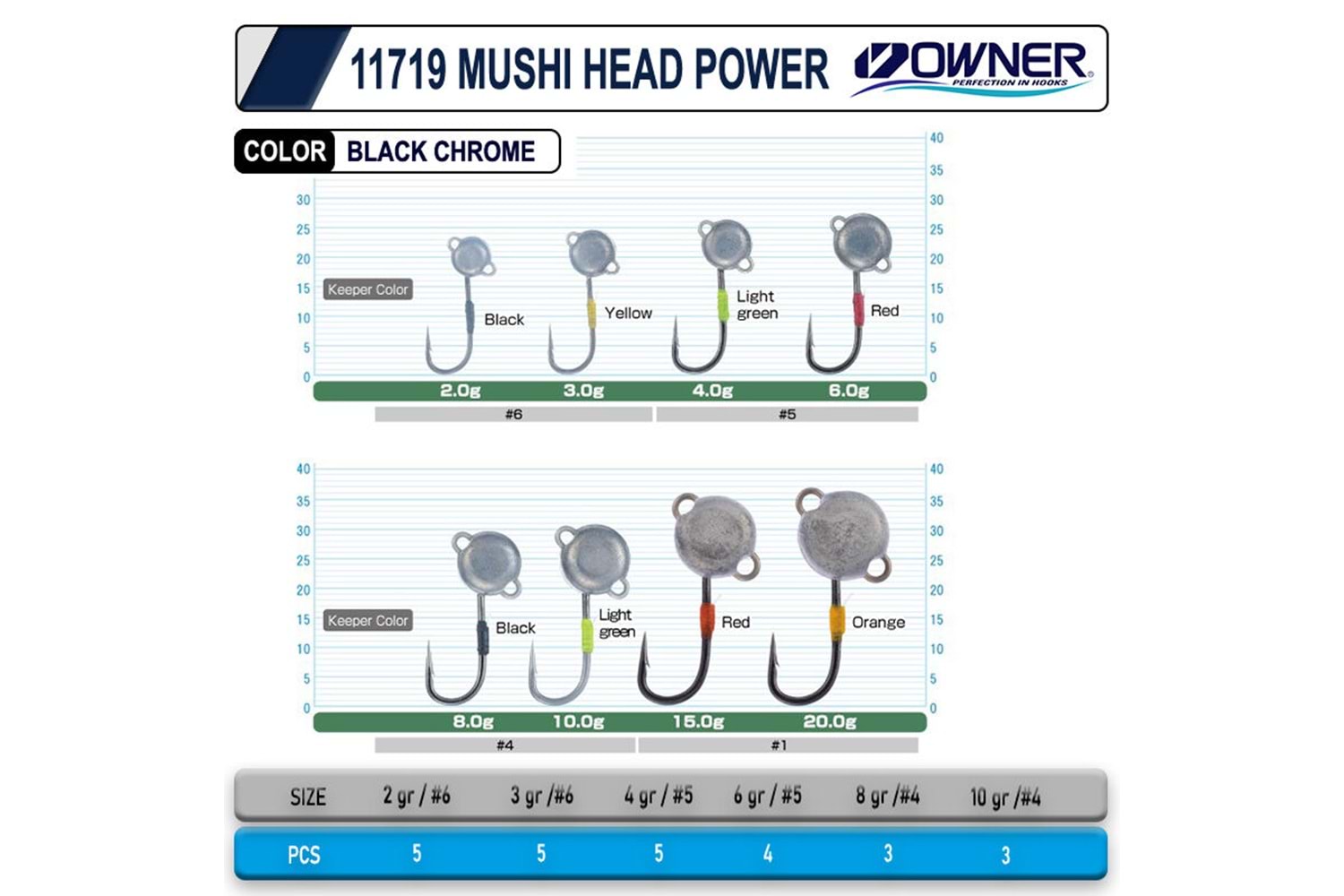 Cultiva 11719 Mushi Head Power