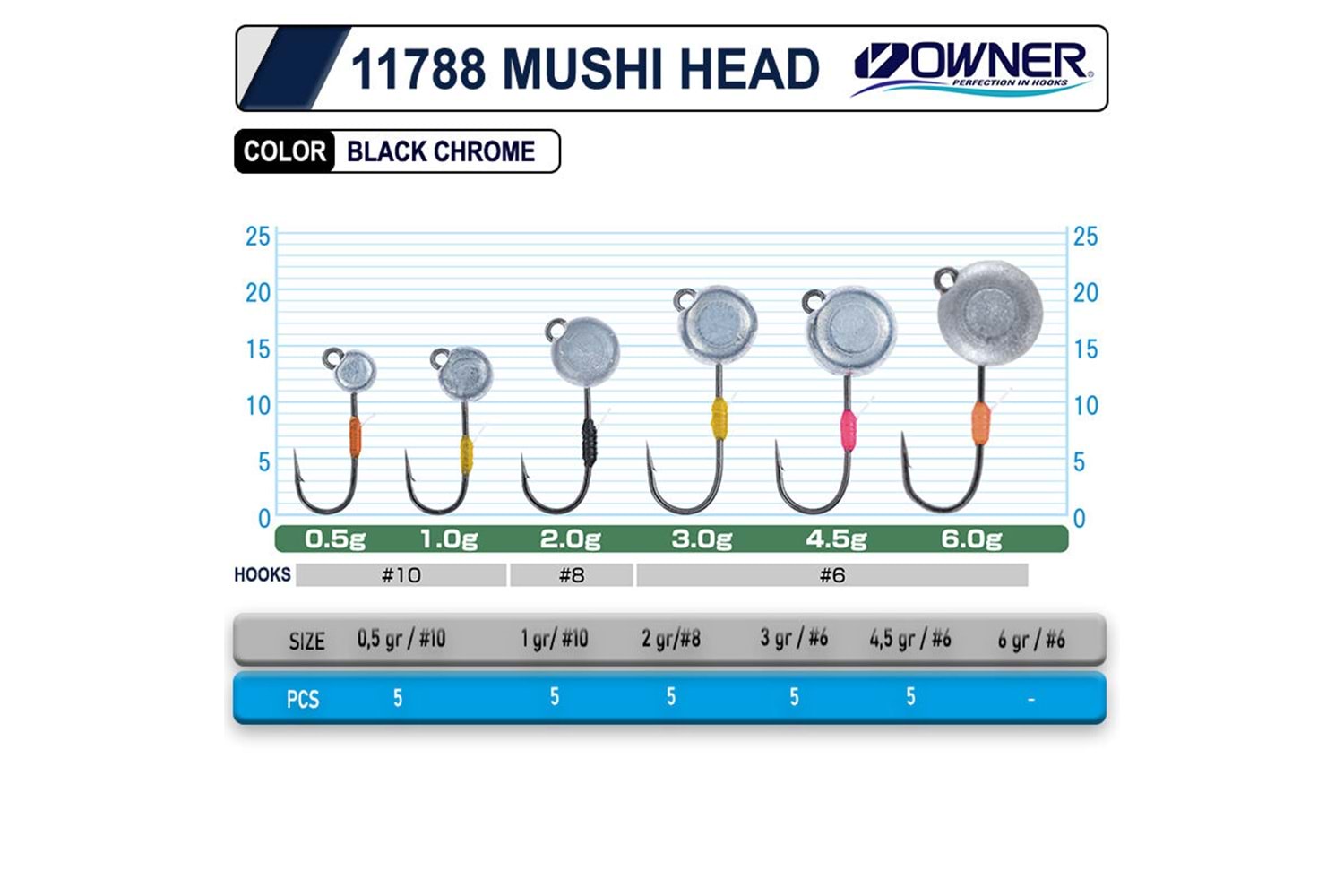 Cultiva 11788 Mushi Jig Head