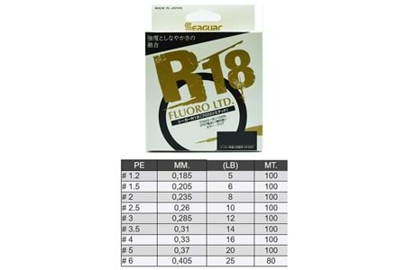 Seaguar R18 Fluoro LTD %100 Fluoro Carbon Misina 100mt