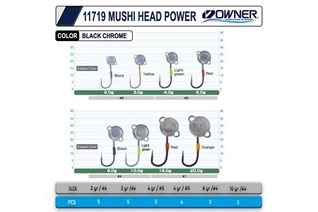 Cultiva 11719 Mushi Head Power