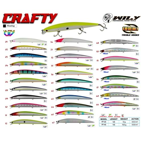 Wily Crafty 12.5 cm Maket Balık 13 gr (0-0.5M) C: 57